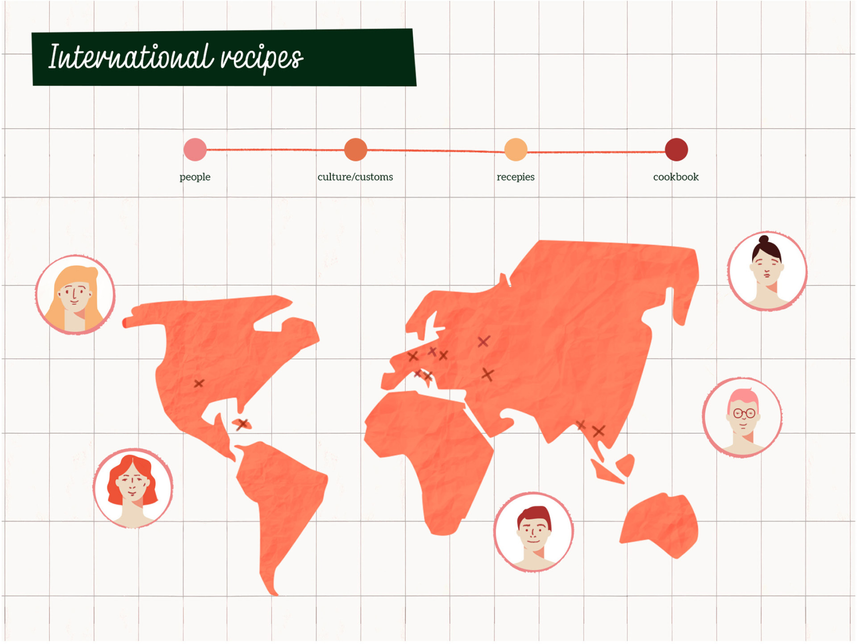 well-designed cookbook