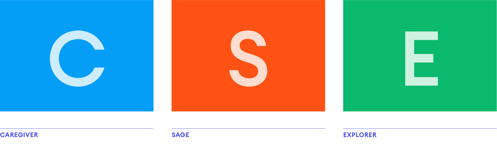 Nobel Energy - company's brand archetypes