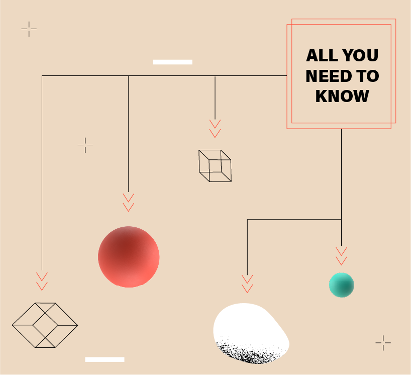 what is brand experience